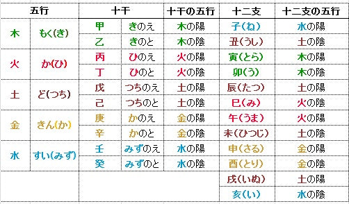 そもそも干支（えと）って何だろう？十干十二支（じっかん じゅうにし）の話 – 【パワーストーン専門店】ハナレイ