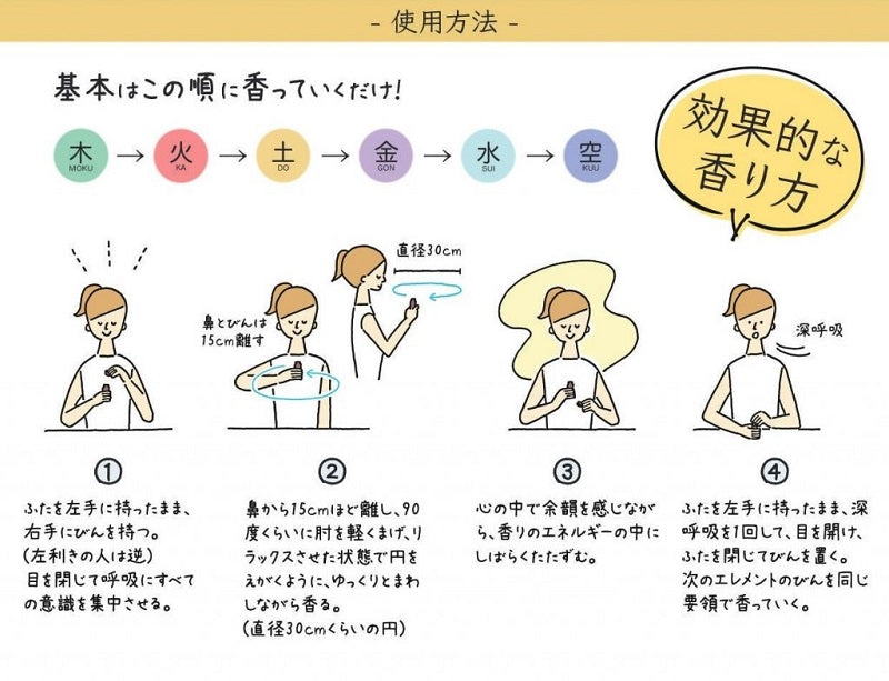 六行ROKUGYO《木 MOKU》6elements芳香心理学シリーズ