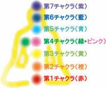 チャクラ ブレスレット-Aタイプ(CHAKRA対応の7色の天然石)
