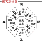 2013年　"五黄土星の年"･･･再生の年